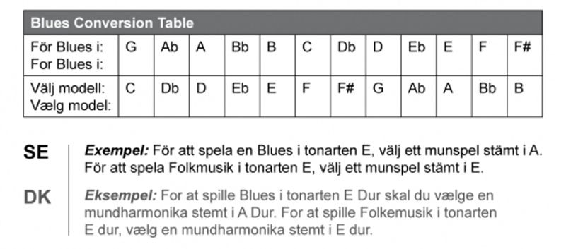 Lee Oskar 1910MD-GHIGH Munspel 10-hål Major Diatonic (Blues) GHIGH