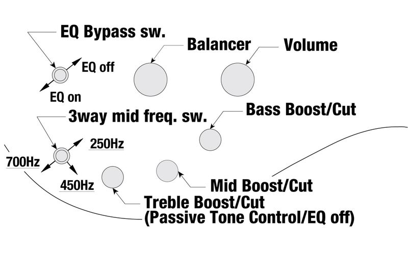 Ibanez SRMS805-TSR Elbas Fanned Multi Scale 5-strängad