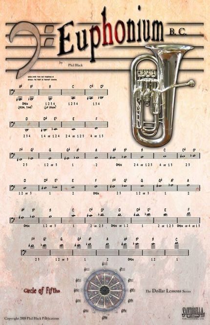 Hovedbilde Poster - Instrumental Euphonium bass