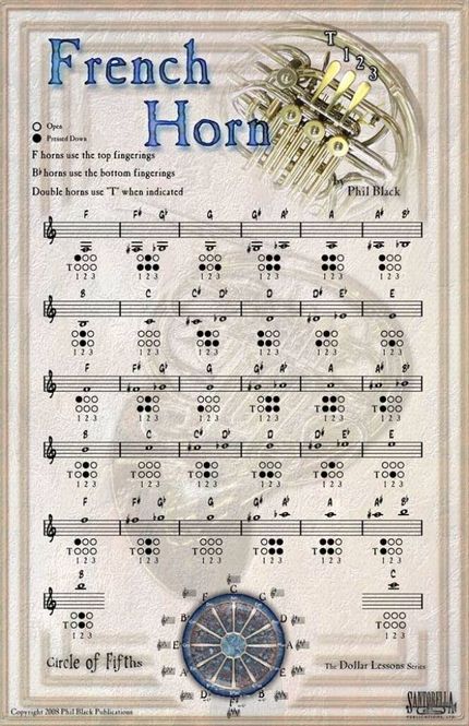 Hovedbilde Poster - Instrumental French Horn