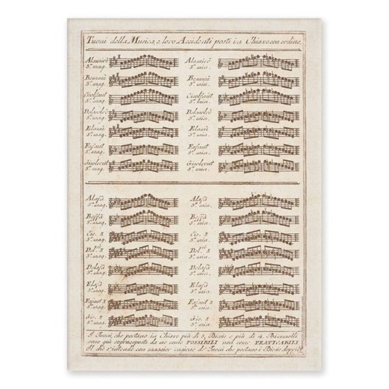 Postcard Tuoni della Musica (10 pcs)