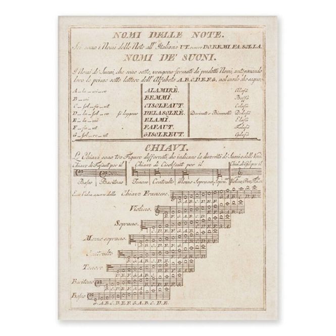 Hovedbilde Postcard Nomi delle Note (10 pcs)