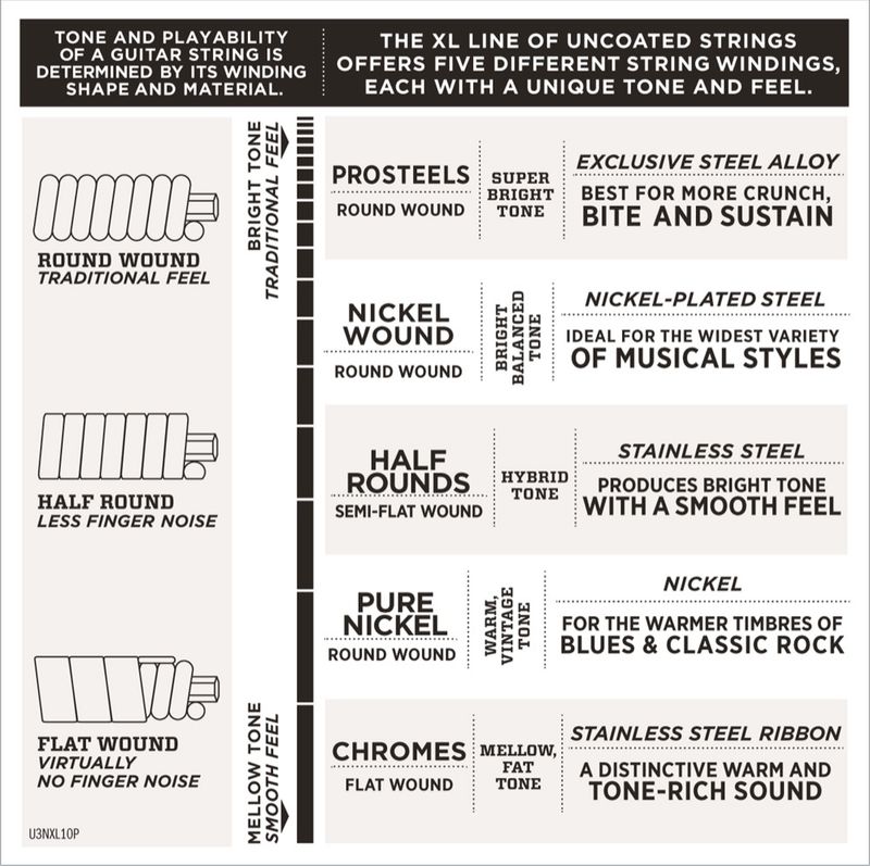 D'Addario EXL220TP Strängset Elbas Nickel Wound 040 - 095 (Twin-Pack)